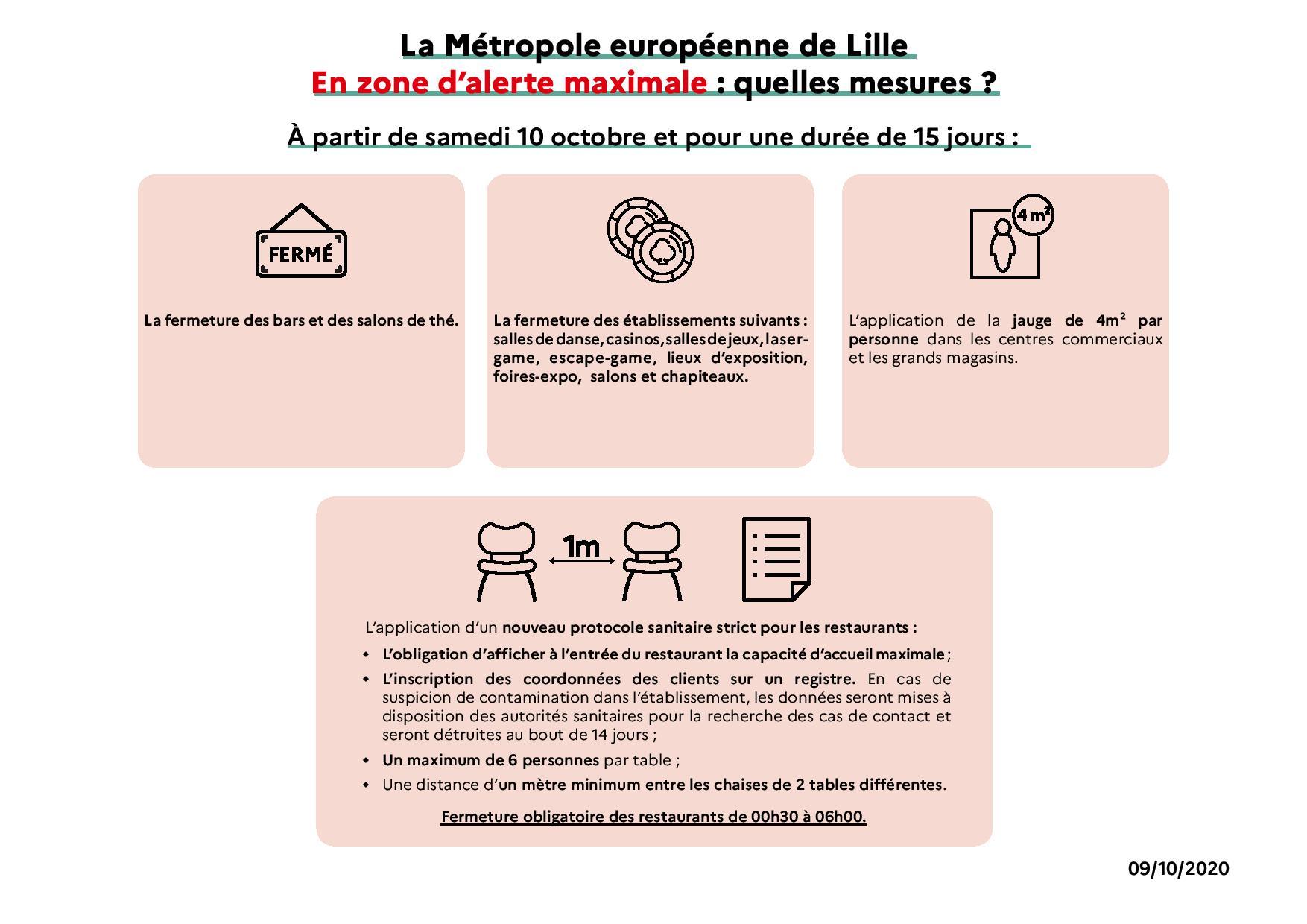 Alerte maximale 2