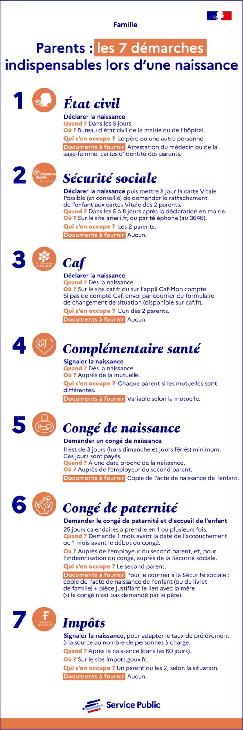 Les 7 démarches indispensables