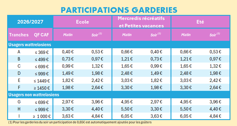 Tarifs des garderies