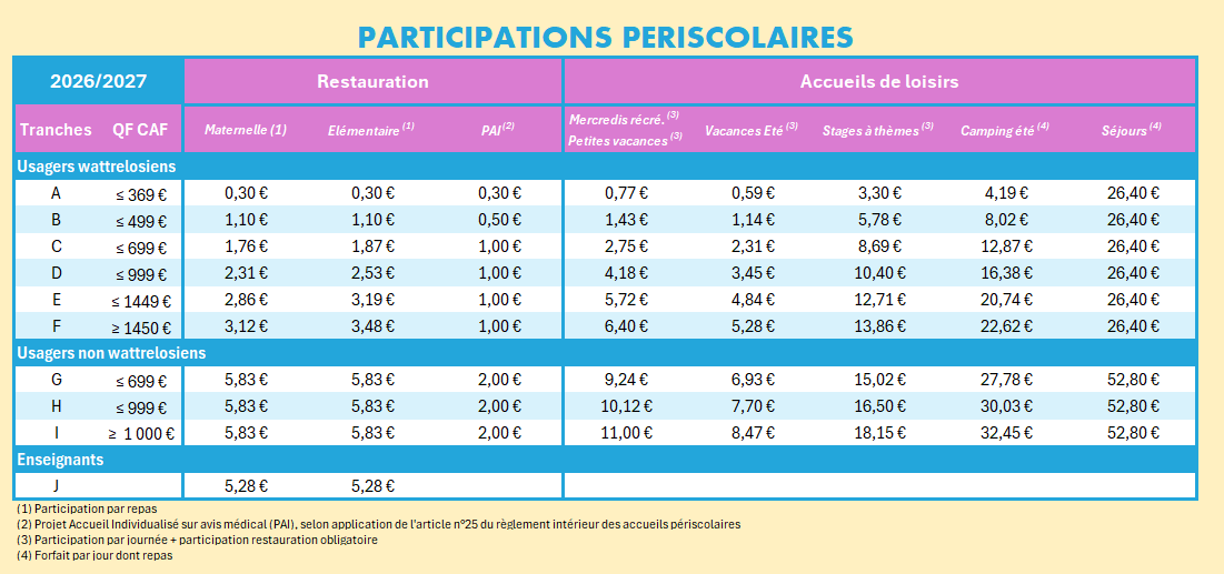 Tarifs repas et activités des accueils de loisirs